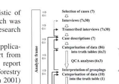 Fig. 5. The methodological path from evidence to result-ing ideas.
