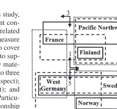 Fig. 8. Grouping of the cases according to the value aspects of the conﬂ icts.