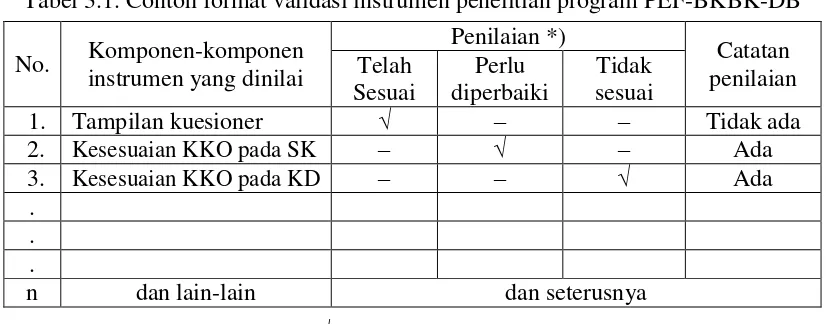 Tabel 3.1. Contoh format validasi instrumen penelitian program PEF-BKBK-DB  