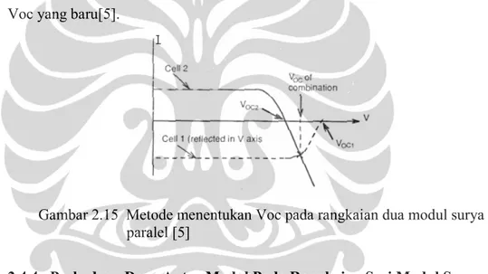 Gambar 2.15  Metode menentukan Voc pada rangkaian dua modul surya                                 paralel [5] 