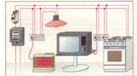 Gambar 1.  Pengaplikasian IOT (Internet Of Things)  (sumber: http://www.cyberschool.id) 