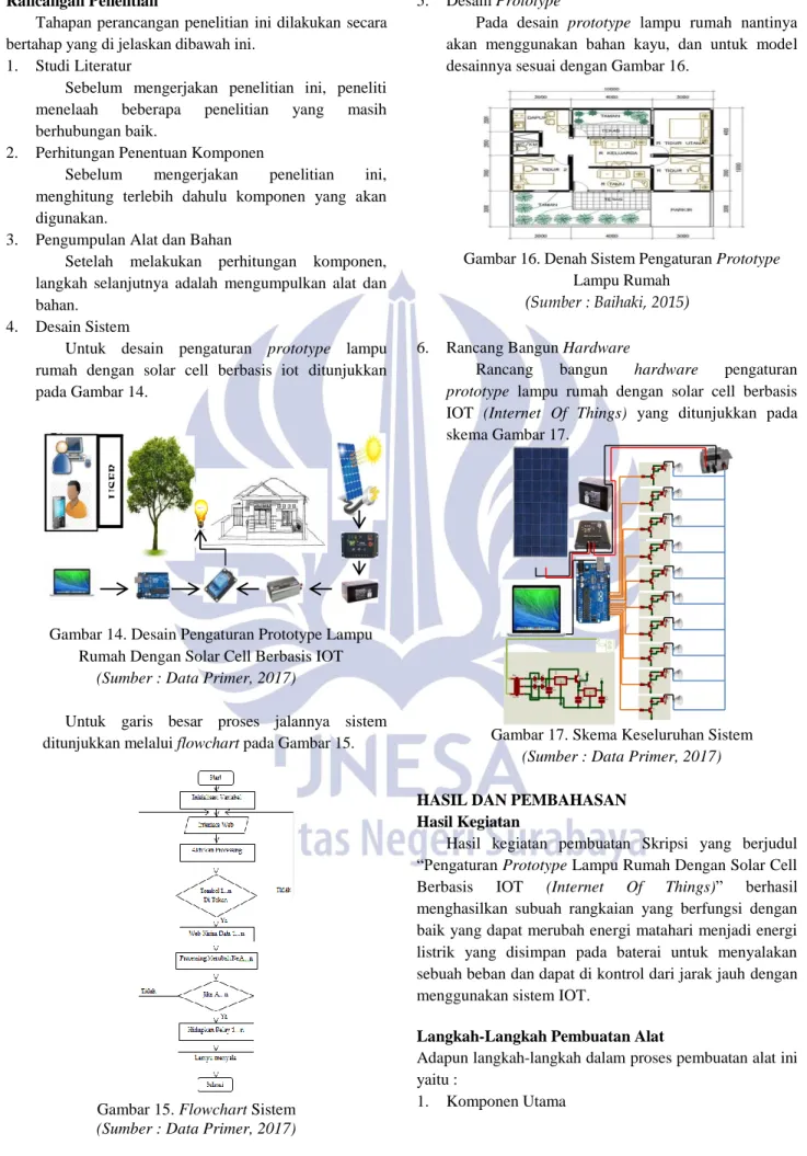 Gambar 14. Desain Pengaturan Prototype Lampu  Rumah Dengan Solar Cell Berbasis IOT  