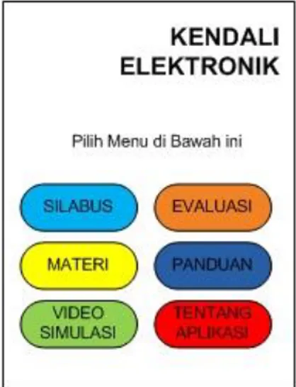 Gambar 5. Rancangan Halaman Utama  3)  Rancangan Sub Menu Materi dan Video 