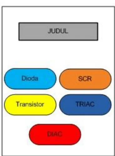 Gambar 6. Rancangan Sub Menu Materi dan Video  4)  Rancangan Sub Menu Silabus, Panduan, dan Tentang Aplikasi 