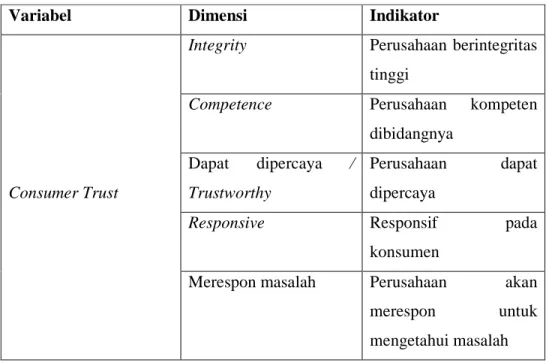 Tabel 2.1. Dimensi dan Indikator Consumer Trust 