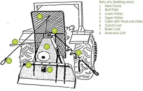 Figure 4. Basic skidding winch for tractor attachment