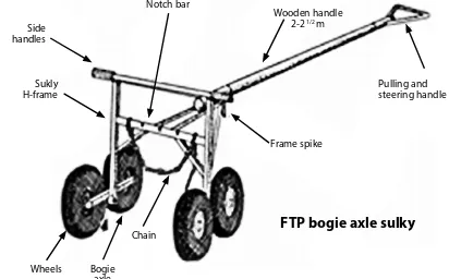 Figure 4. Commercially produced hand sulky with chain choker system. Note protective angles in front of the wheels (www.norwoodsawmills.com)