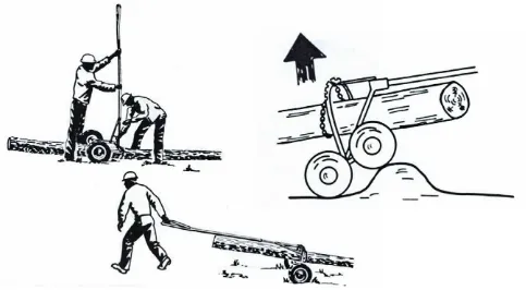Figure 6. Working with the logging sulky