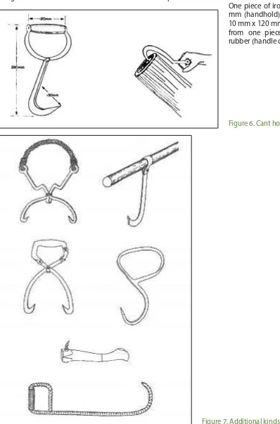 Figure 6. Cant hooks