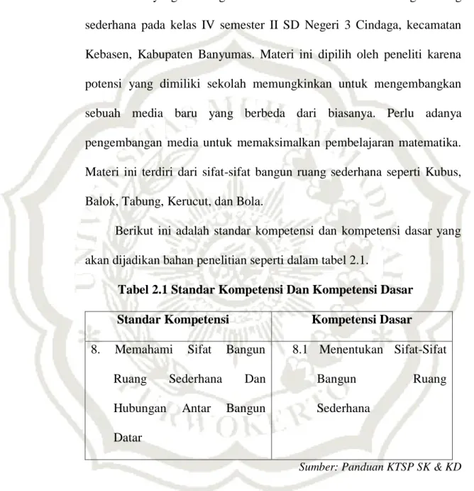 Tabel 2.1 Standar Kompetensi Dan Kompetensi Dasar 