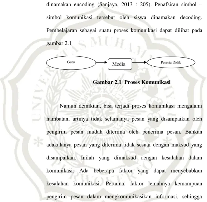 Gambar 2.1  Proses Komunikasi 