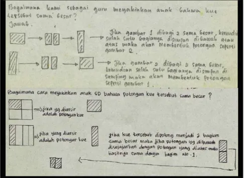 Gambar 5. Contoh jawaban mahasiswa dalam soal pecahan lain. 