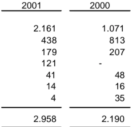 Tabel mortalita  :  C.S.O 1941, C.S.O 1958 dan C.S.O 1980   Tingkat bunga   :  Polis Rupiah = 6% - 9%  