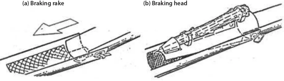 Figure 7. Braking system of the Leykam Log Line (Engelbrecht 1994)
