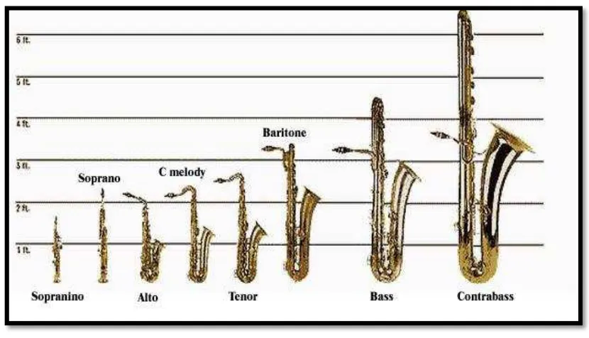 Gambar 2.2 Bagian Mouthpiece pada saxophone 