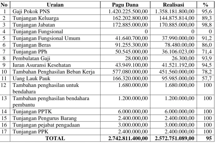 Tabel Realisasi belanja tak langsung Badan PMPD   Kabupaten Jembrana Tahun 2014 