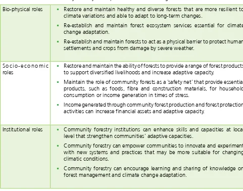 Table 1:  The role of community forestry in adaptation to climate change
