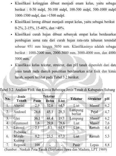 Tabel 3.2. Analisis Fisik dan Kimia Beberapa Jenis Tanah di Kabupaten Subang 