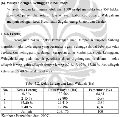 Tabel 4.2. Kelas Lereng dan Luas Wilayah (Ha) 