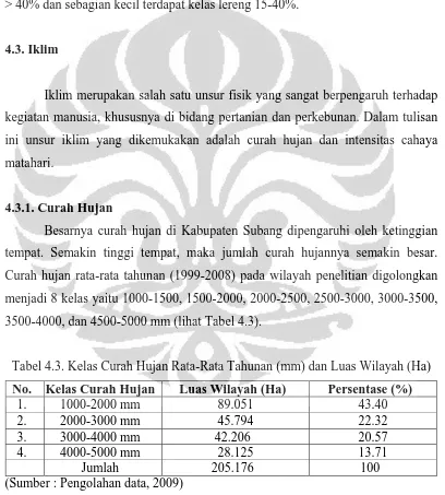 Tabel 4.3. Kelas Curah Hujan Rata-Rata Tahunan (mm) dan Luas Wilayah (Ha)