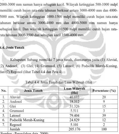 Tabel 4.4. Jenis Tanah dan Luas Wilayah (Ha) 