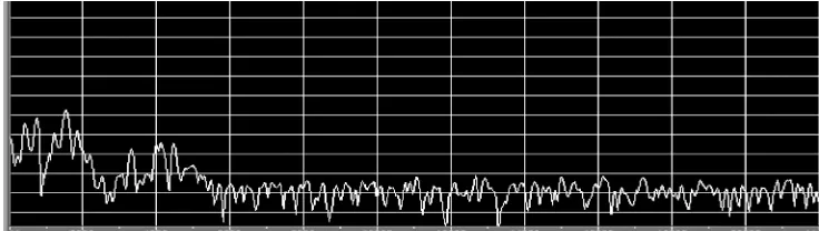 Gambar 8. Fast Fourier Transform suara ikan lumba-lumba jantan hidung botol (Tursiops aduncus)(data pribadi).