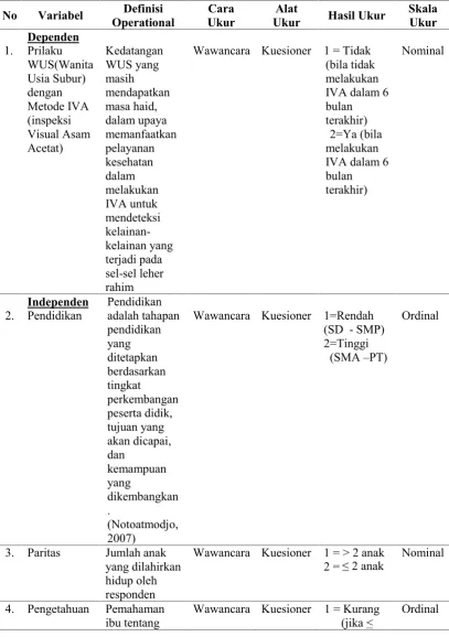 Tabel 1. Definisi Operasional
