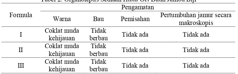 Tabel 2. Organoleptis Sediaan Hand Gel Daun Jambu BijiPengamatan