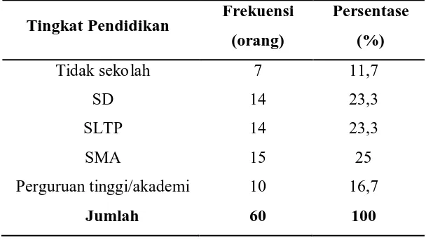 Tabel 5.2. Distribusi Frekuensi Karakteristik Responden Berdasarkan Tingkat 
