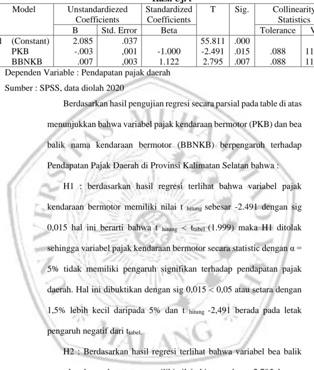 Tabel 4.12  Hasil Uji t  Model   Unstandardiezed  Coefficients  Standardized Coefficients  T  Sig