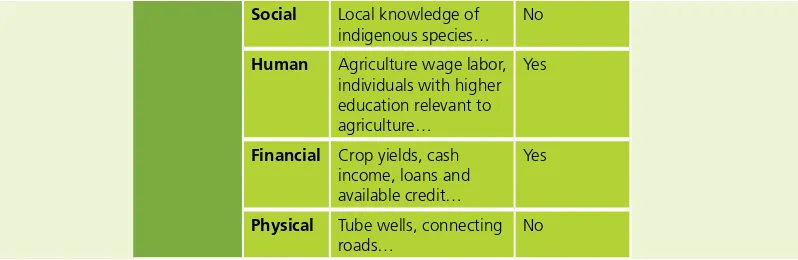 Table 3 encourages practitioners to evaluate and synthesize the speciﬁc climate impacts according to sector (from Table 2, Column F) and record the ﬁndings in Column C