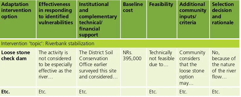 Table 5 (shortened): Response option criteria identiﬁcation and feasibility assessment 