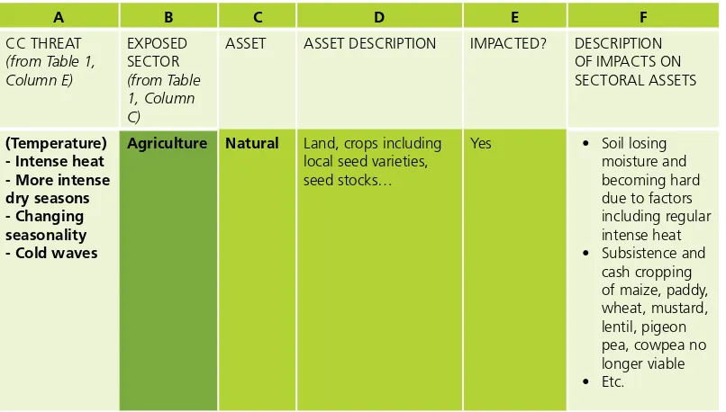 Table 2 (shortened): Assessing threats and impacts through an asset lens