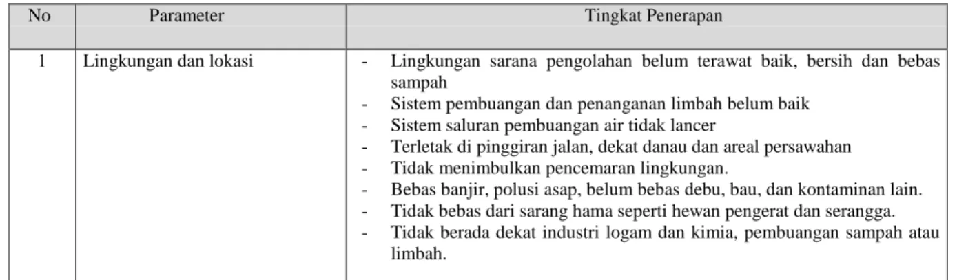 Tabel 2. Praktek penerapan GMP pada unit pengolahan ikan nila asap 