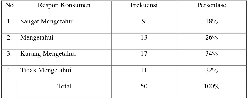 Tabel.1 