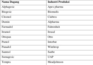 Tabel 2.2.  Daftar Nama Obat Dagang dan Industrinya 