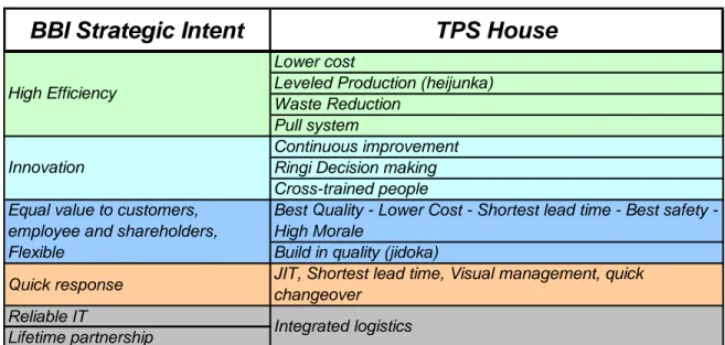 Tabel 4.6 Matriks hubungan TPS dan BBI 