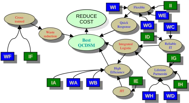 Gambar 4.7 Integrasi TPS dan  studi banding W