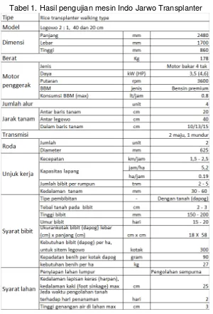 Tabel 1. Hasil pengujian mesin Indo Jarwo Transplanter 