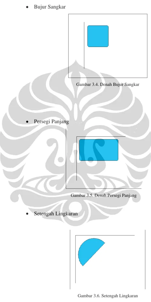 Gambar 3.4. Denah Bujur Sangkar 