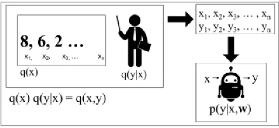 Gambar 1.6. Supervised Learning - Math Explained 2. 