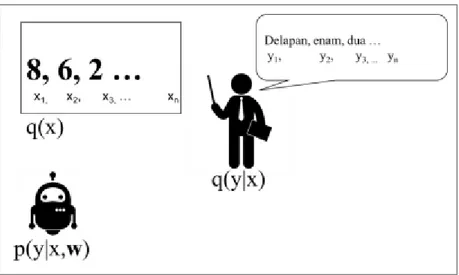Gambar 1.5. Supervised Learning - Math Explained 1. 