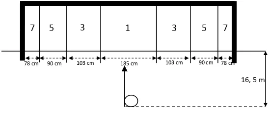 Gambar 3.3. Diagram shooting