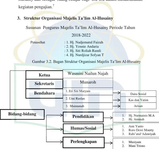 Gambar 3.2. Bagan Struktur Organisasi Majelis Ta‟lim Al-Husainy 