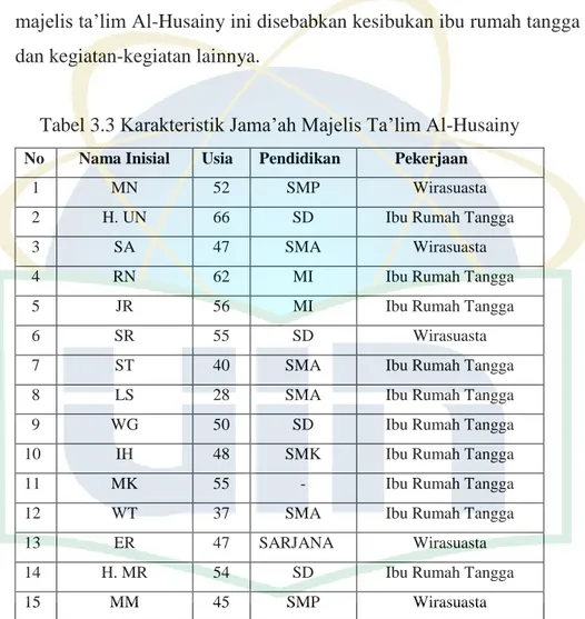 Tabel 3.3 Karakteristik Jama‟ah Majelis Ta‟lim Al-Husainy 