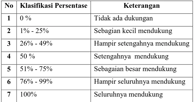 Tabel 3.4. 