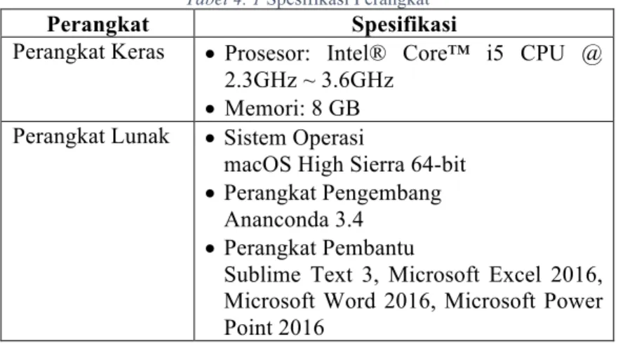 Tabel 4. 1 Spesifikasi Perangkat 