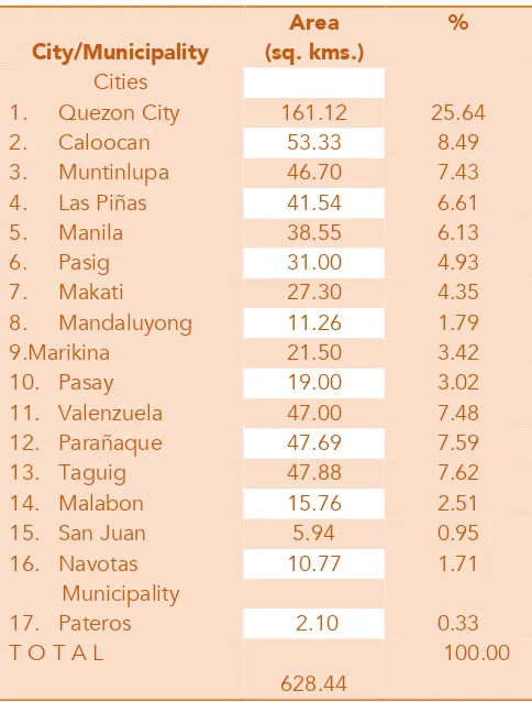 Table 3: Land Area of Component Cities and Municipality of Metro Manila 