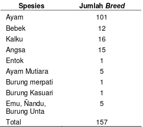 TABEL 14 