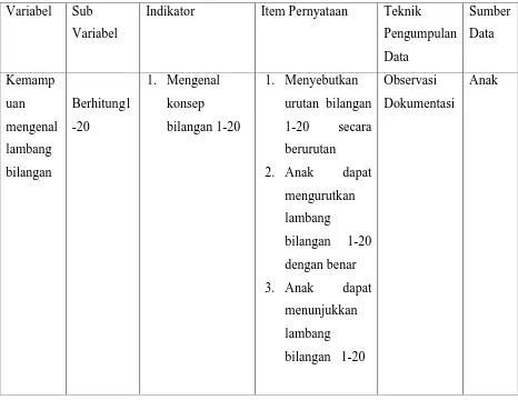 Tabel  3.2 Kisi- KisiInstrumentKemampuan Berhitung Anak Melalui  Permainan 